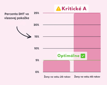 Bello Hair Growth Shampoo