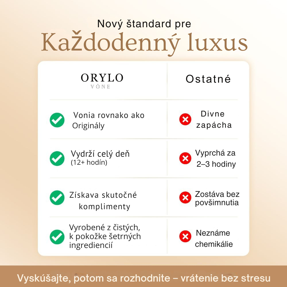 ORYLO Perfume