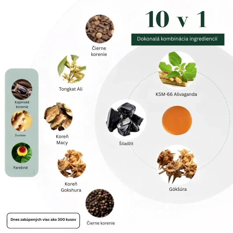 Natural Testosterone Support