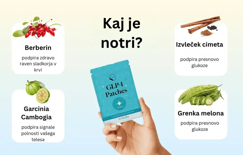 Orylo™ GLP-1 obliž za zaustavljanje hrepenenja po hrani SN